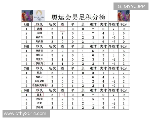 西安足球队在奥运会积分榜上以86分稳居第一名展现强劲实力
